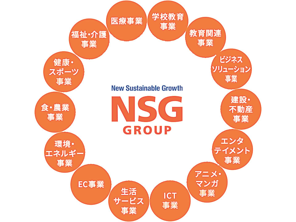 NSGグループ